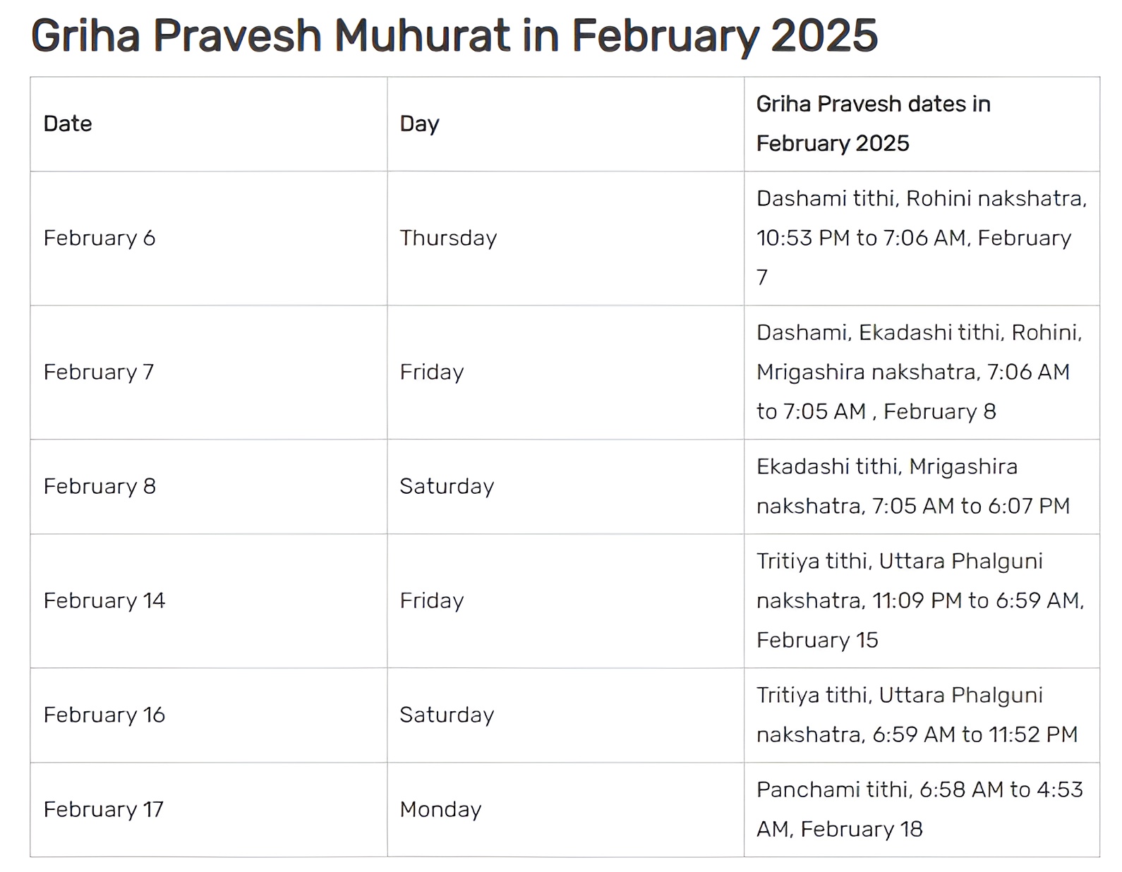 Griha Pravesh muhurat February 2025